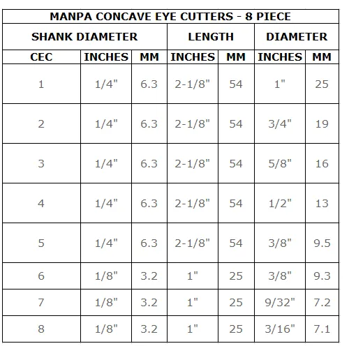 Manpa CEC   Mini Collet Bundle